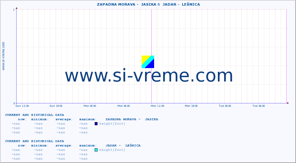  ::  ZAPADNA MORAVA -  JASIKA &  JADAR -  LEŠNICA :: height |  |  :: last two days / 5 minutes.