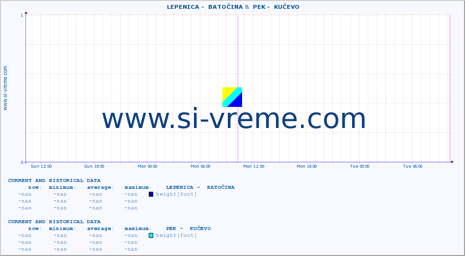  ::  LEPENICA -  BATOČINA &  PEK -  KUČEVO :: height |  |  :: last two days / 5 minutes.