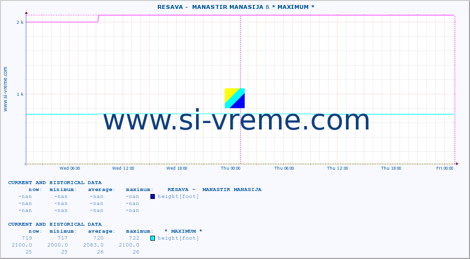  ::  RESAVA -  MANASTIR MANASIJA & * MAXIMUM * :: height |  |  :: last two days / 5 minutes.