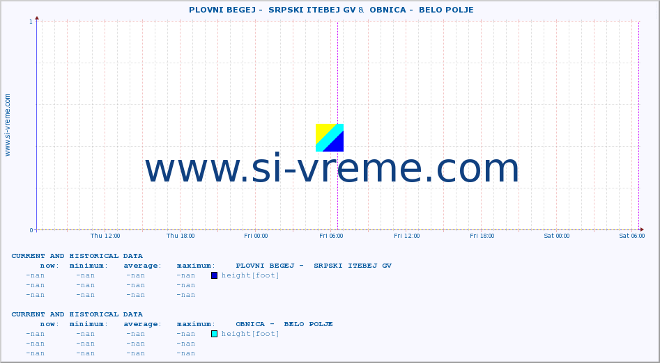  ::  PLOVNI BEGEJ -  SRPSKI ITEBEJ GV &  OBNICA -  BELO POLJE :: height |  |  :: last two days / 5 minutes.