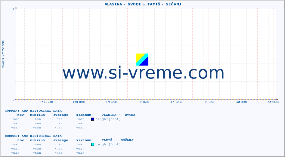  ::  VLASINA -  SVOĐE &  TAMIŠ -  SEČANJ :: height |  |  :: last two days / 5 minutes.