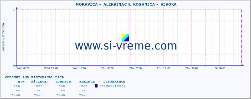  ::  MORAVICA -  ALEKSINAC &  KOSANICA -  VISOKA :: height |  |  :: last two days / 5 minutes.