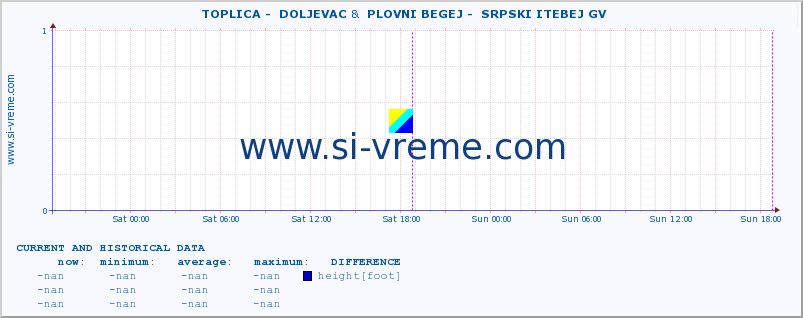  ::  TOPLICA -  DOLJEVAC &  PLOVNI BEGEJ -  SRPSKI ITEBEJ GV :: height |  |  :: last two days / 5 minutes.