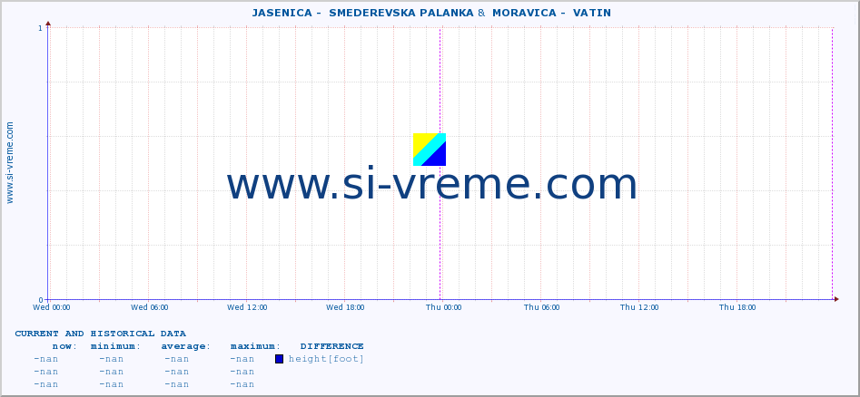  ::  JASENICA -  SMEDEREVSKA PALANKA &  MORAVICA -  VATIN :: height |  |  :: last two days / 5 minutes.