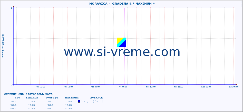  ::  MORAVICA -  GRADINA & * MAXIMUM * :: height |  |  :: last two days / 5 minutes.