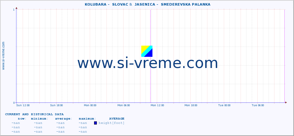  ::  KOLUBARA -  SLOVAC &  JASENICA -  SMEDEREVSKA PALANKA :: height |  |  :: last two days / 5 minutes.