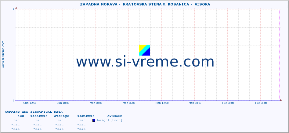  ::  ZAPADNA MORAVA -  KRATOVSKA STENA &  KOSANICA -  VISOKA :: height |  |  :: last two days / 5 minutes.