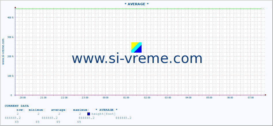  ::  SAVA -  BELJIN :: height |  |  :: last day / 5 minutes.