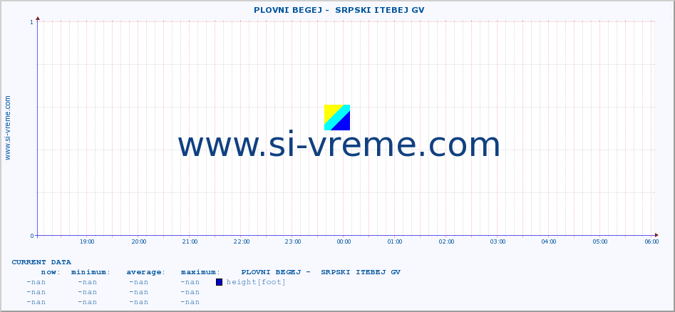  ::  PLOVNI BEGEJ -  SRPSKI ITEBEJ GV :: height |  |  :: last day / 5 minutes.