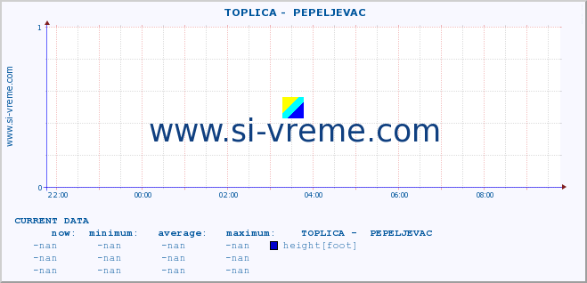  ::  TOPLICA -  PEPELJEVAC :: height |  |  :: last day / 5 minutes.