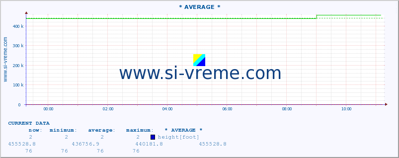  ::  JERMA -  STRAZIMIROVCI :: height |  |  :: last day / 5 minutes.