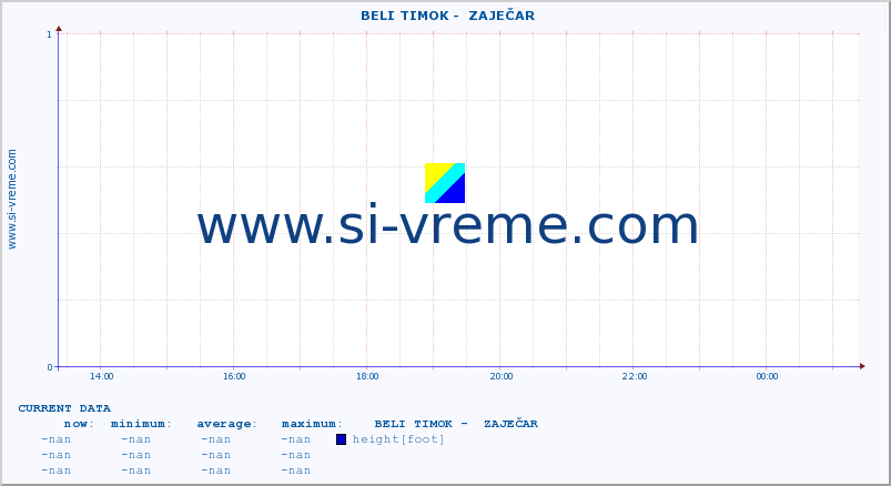  ::  BELI TIMOK -  ZAJEČAR :: height |  |  :: last day / 5 minutes.