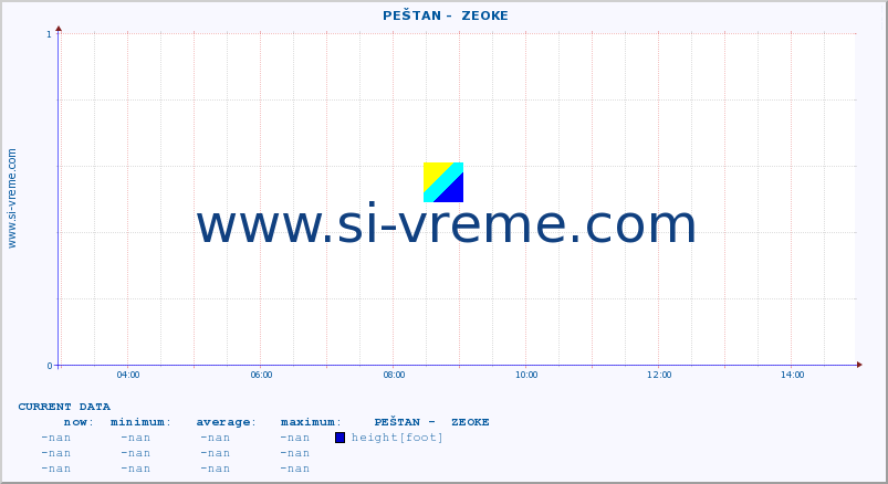  ::  PEŠTAN -  ZEOKE :: height |  |  :: last day / 5 minutes.