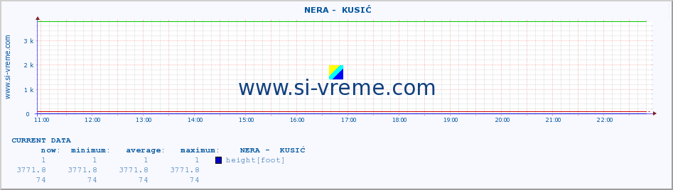  ::  NERA -  KUSIĆ :: height |  |  :: last day / 5 minutes.