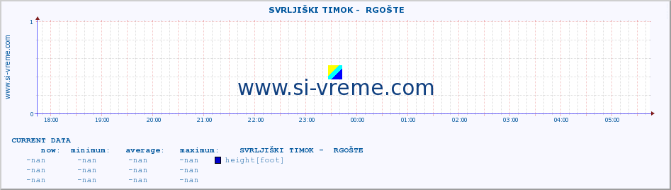  ::  SVRLJIŠKI TIMOK -  RGOŠTE :: height |  |  :: last day / 5 minutes.