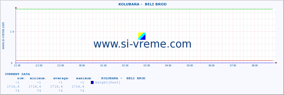  ::  KOLUBARA -  BELI BROD :: height |  |  :: last day / 5 minutes.