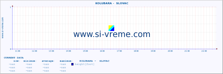  ::  KOLUBARA -  SLOVAC :: height |  |  :: last day / 5 minutes.