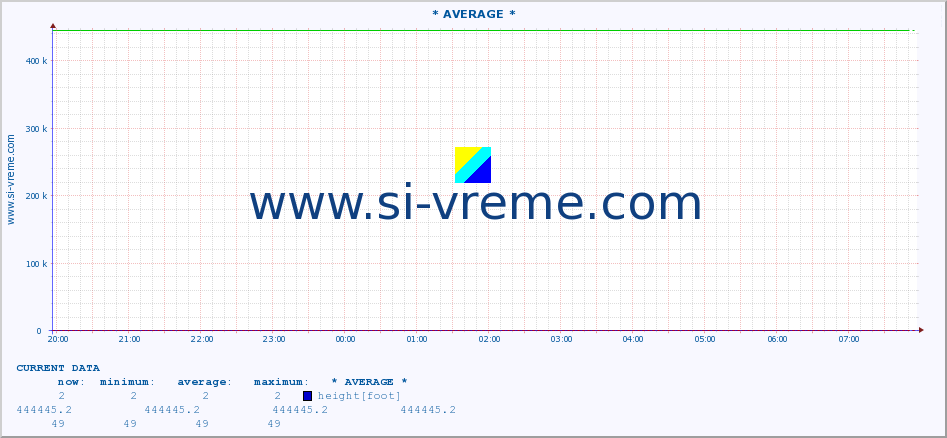  ::  VELIKA MORAVA -  BAGRDAN ** :: height |  |  :: last day / 5 minutes.