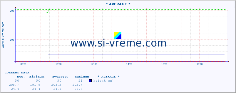  ::  CRNI TIMOK -  BOGOVINA :: height |  |  :: last day / 5 minutes.