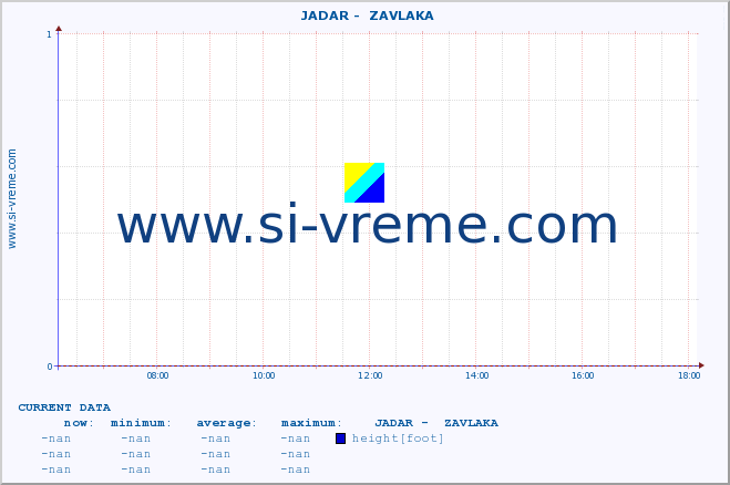  ::  JADAR -  ZAVLAKA :: height |  |  :: last day / 5 minutes.