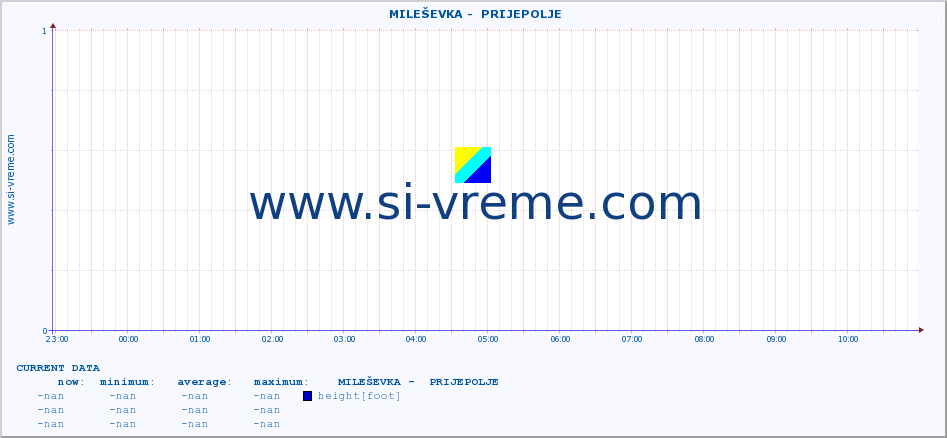  ::  MILEŠEVKA -  PRIJEPOLJE :: height |  |  :: last day / 5 minutes.