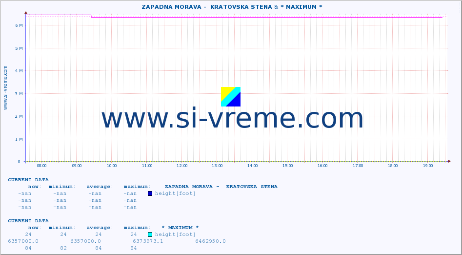  ::  ZAPADNA MORAVA -  KRATOVSKA STENA & * MAXIMUM * :: height |  |  :: last day / 5 minutes.