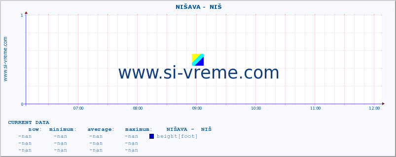  ::  NIŠAVA -  NIŠ :: height |  |  :: last day / 5 minutes.