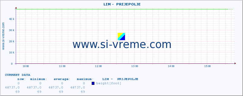  ::  LIM -  PRIJEPOLJE :: height |  |  :: last day / 5 minutes.