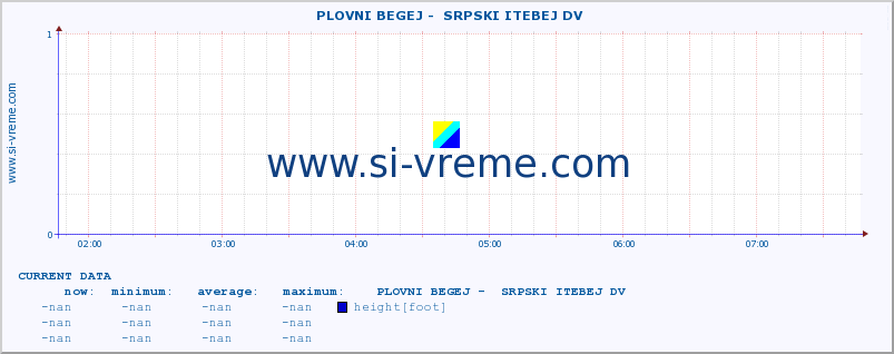  ::  PLOVNI BEGEJ -  SRPSKI ITEBEJ DV :: height |  |  :: last day / 5 minutes.