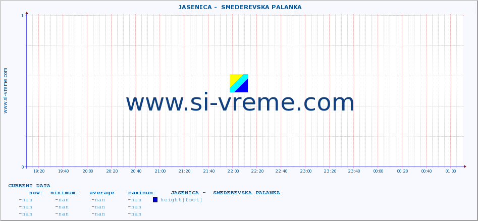  ::  JASENICA -  SMEDEREVSKA PALANKA :: height |  |  :: last day / 5 minutes.