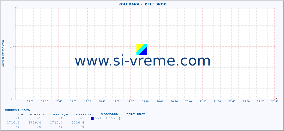  ::  KOLUBARA -  BELI BROD :: height |  |  :: last day / 5 minutes.