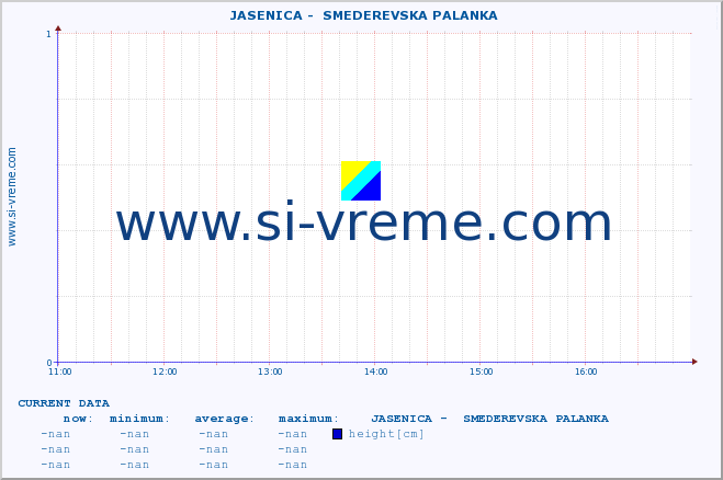  ::  JASENICA -  SMEDEREVSKA PALANKA :: height |  |  :: last day / 5 minutes.