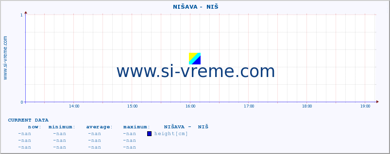  ::  NIŠAVA -  NIŠ :: height |  |  :: last day / 5 minutes.