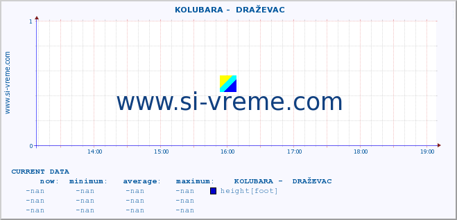  ::  KOLUBARA -  DRAŽEVAC :: height |  |  :: last day / 5 minutes.