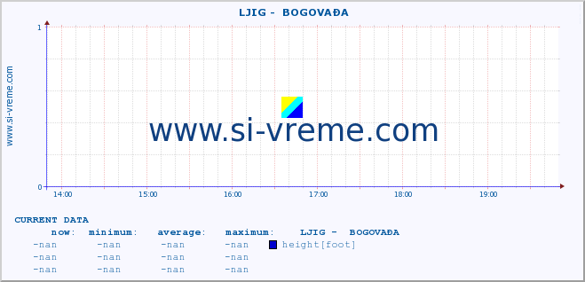  ::  LJIG -  BOGOVAĐA :: height |  |  :: last day / 5 minutes.