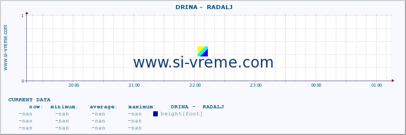  ::  DRINA -  RADALJ :: height |  |  :: last day / 5 minutes.