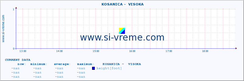  ::  KOSANICA -  VISOKA :: height |  |  :: last day / 5 minutes.