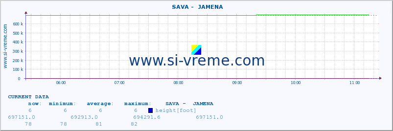  ::  SAVA -  JAMENA :: height |  |  :: last day / 5 minutes.