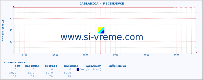  ::  JABLANICA -  PEČENJEVCE :: height |  |  :: last day / 5 minutes.