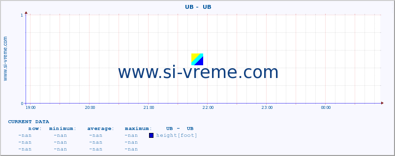  ::  UB -  UB :: height |  |  :: last day / 5 minutes.