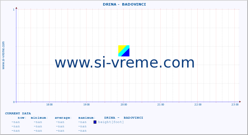  ::  DRINA -  BADOVINCI :: height |  |  :: last day / 5 minutes.