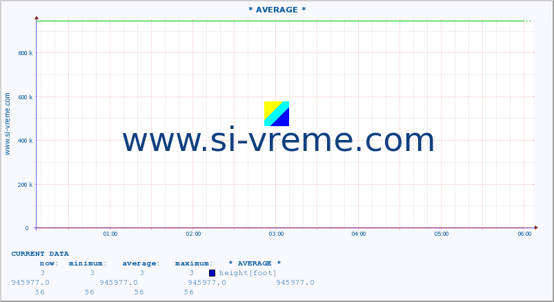  ::  JERMA -  STRAZIMIROVCI :: height |  |  :: last day / 5 minutes.