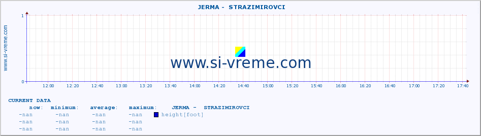  ::  JERMA -  STRAZIMIROVCI :: height |  |  :: last day / 5 minutes.