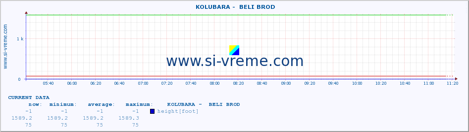  ::  KOLUBARA -  BELI BROD :: height |  |  :: last day / 5 minutes.