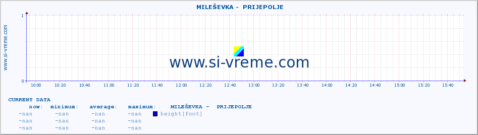  ::  MILEŠEVKA -  PRIJEPOLJE :: height |  |  :: last day / 5 minutes.