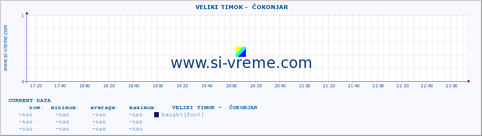  ::  VELIKI TIMOK -  ČOKONJAR :: height |  |  :: last day / 5 minutes.