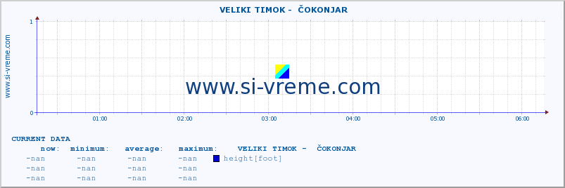  ::  VELIKI TIMOK -  ČOKONJAR :: height |  |  :: last day / 5 minutes.