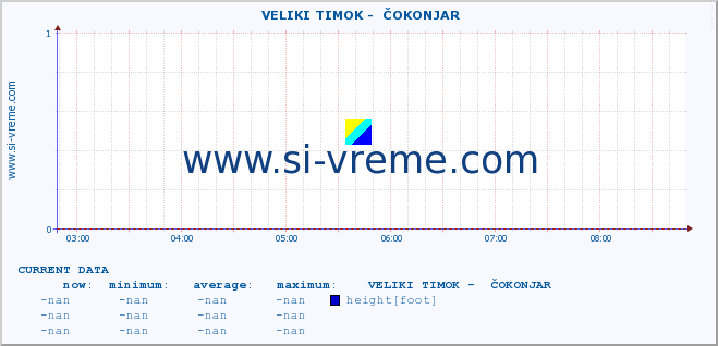  ::  VELIKI TIMOK -  ČOKONJAR :: height |  |  :: last day / 5 minutes.