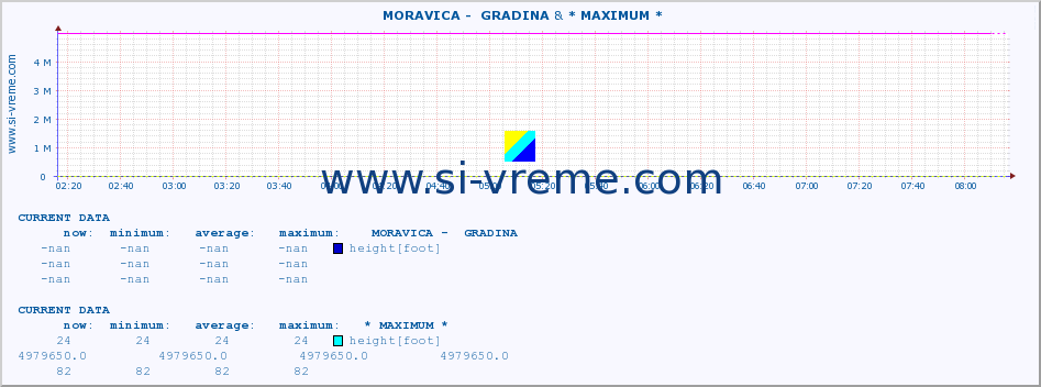  ::  MORAVICA -  GRADINA & * MAXIMUM * :: height |  |  :: last day / 5 minutes.