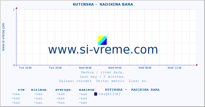  ::  KUTINSKA -  RADIKINA BARA :: height |  |  :: last day / 5 minutes.